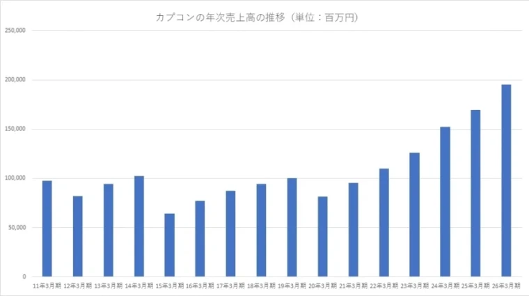 《生化危机9》立大功！卡普空上调全年营收预期