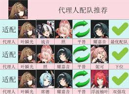 绝区零叶瞬光战斗配队图