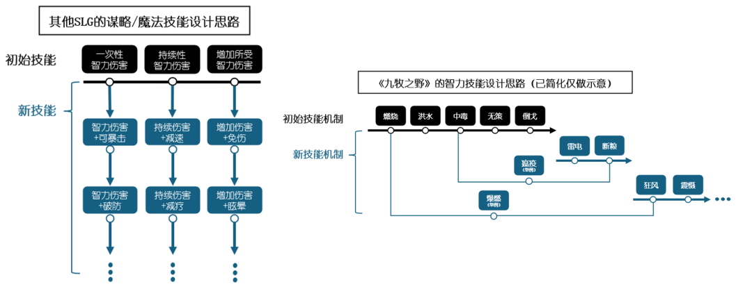  《九牧之野》武将保值：横向拓展拒绝数值膨胀