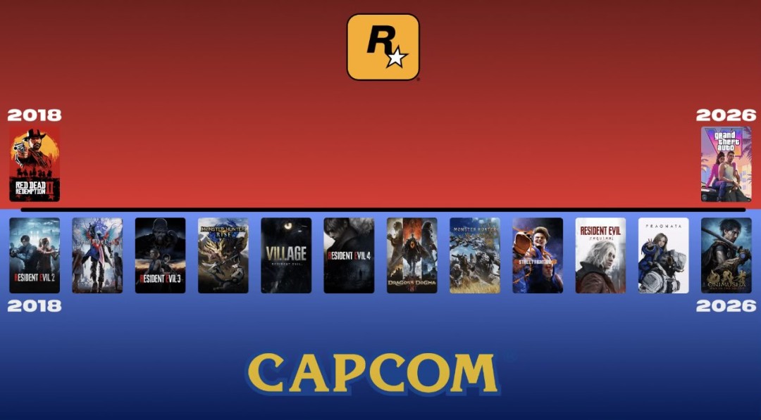 没有对比就没有震撼Capcom这几年产能太夸张了  