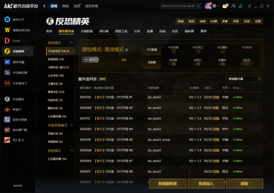 跌入谷底与狂怒复仇!KK官方对战平台CS1.6传奇联赛决赛败者组风云突变,Alex“毒奶”见证实况!