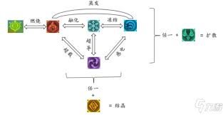 原神岩属性被何种属性克制   原神2026岩属性被什么克制
