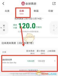  猫眼电影app怎么看不同平台票房贡献