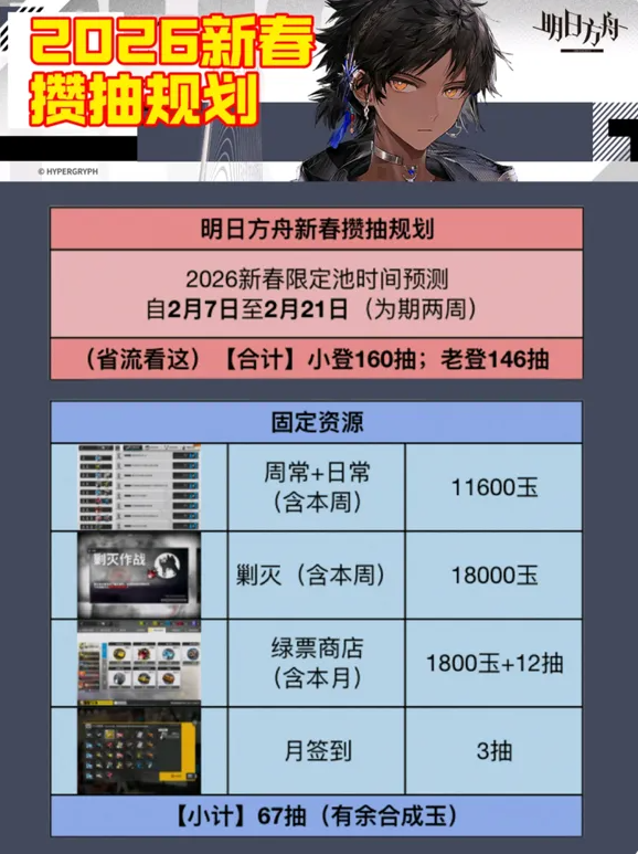 2026明日方舟新春限定卡池抽卡指南