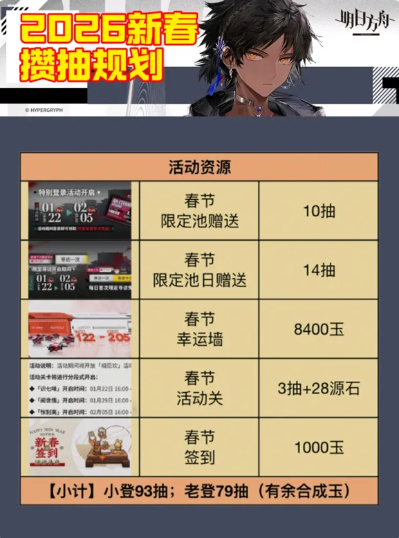 2026明日方舟新春限定卡池抽卡指南