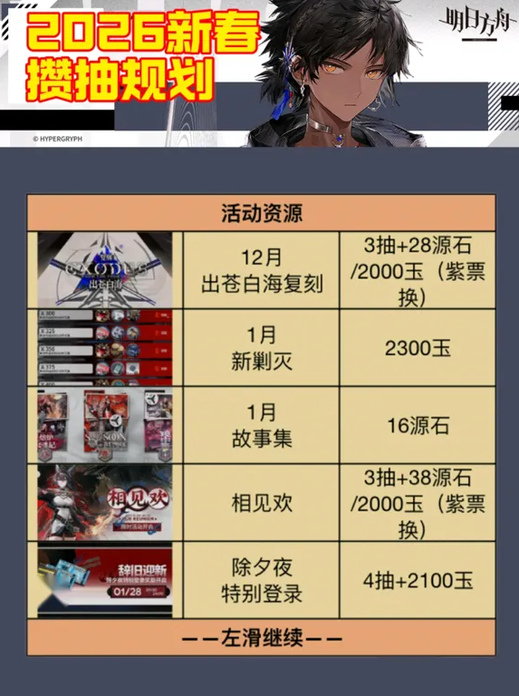 2026明日方舟新春限定卡池抽卡指南