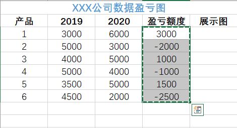  Excel如何制作数据盈亏图
