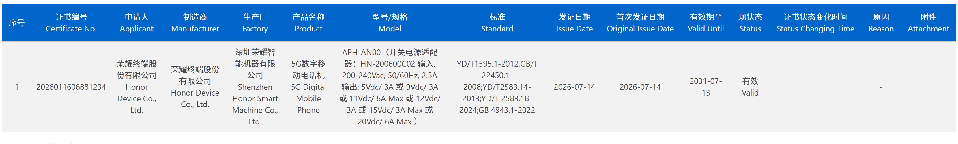 有望8月发布！荣耀Robot Phone顺利通过3C认证