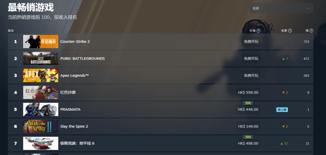 媒体好评引爆预购！《识质存在》Steam全球销量榜冲入前五