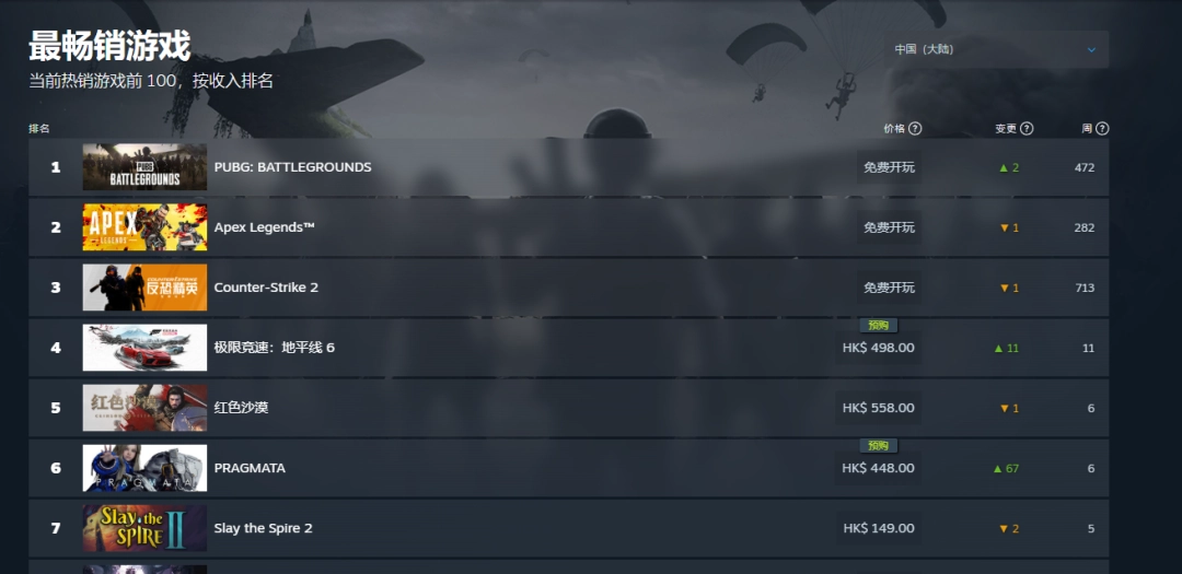 媒体好评引爆预购！《识质存在》Steam全球销量榜冲入前五