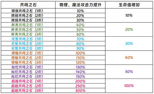 轻松屠龙 无限爽玩！《龙之谷》开启金龙巢穴新模式