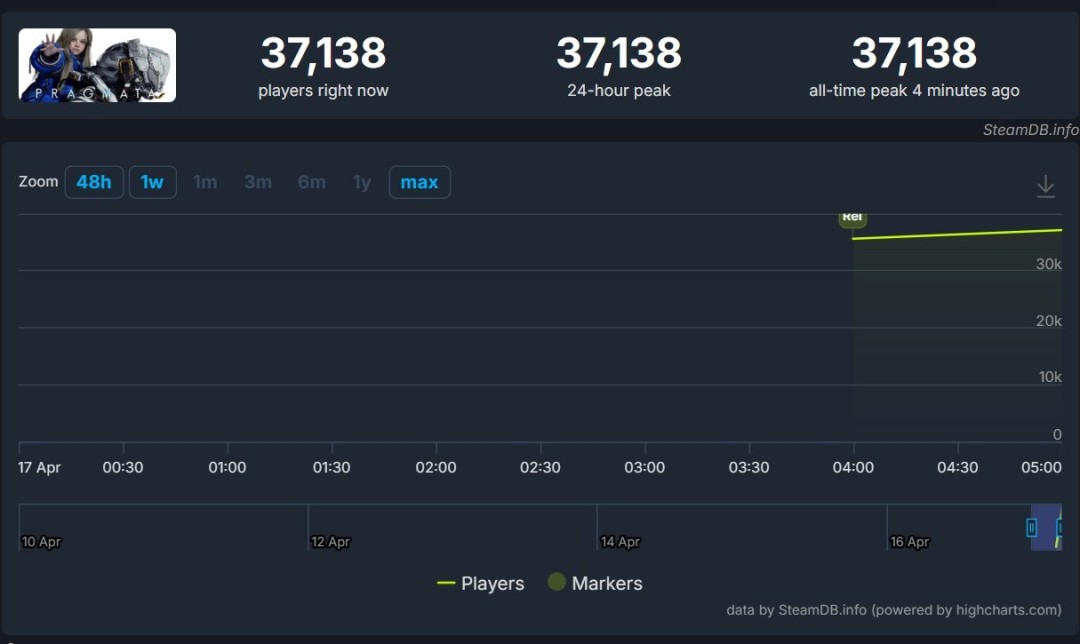 卡普空《识质存在》Steam特别好评 萝莉太棒了！