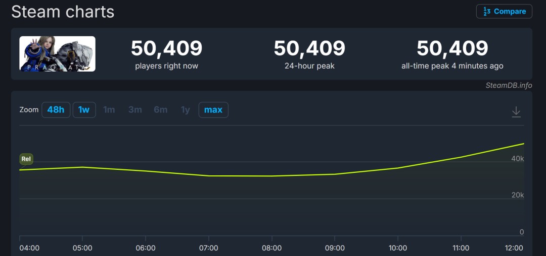《识质存在》Steam好评如潮 在线峰值超5万