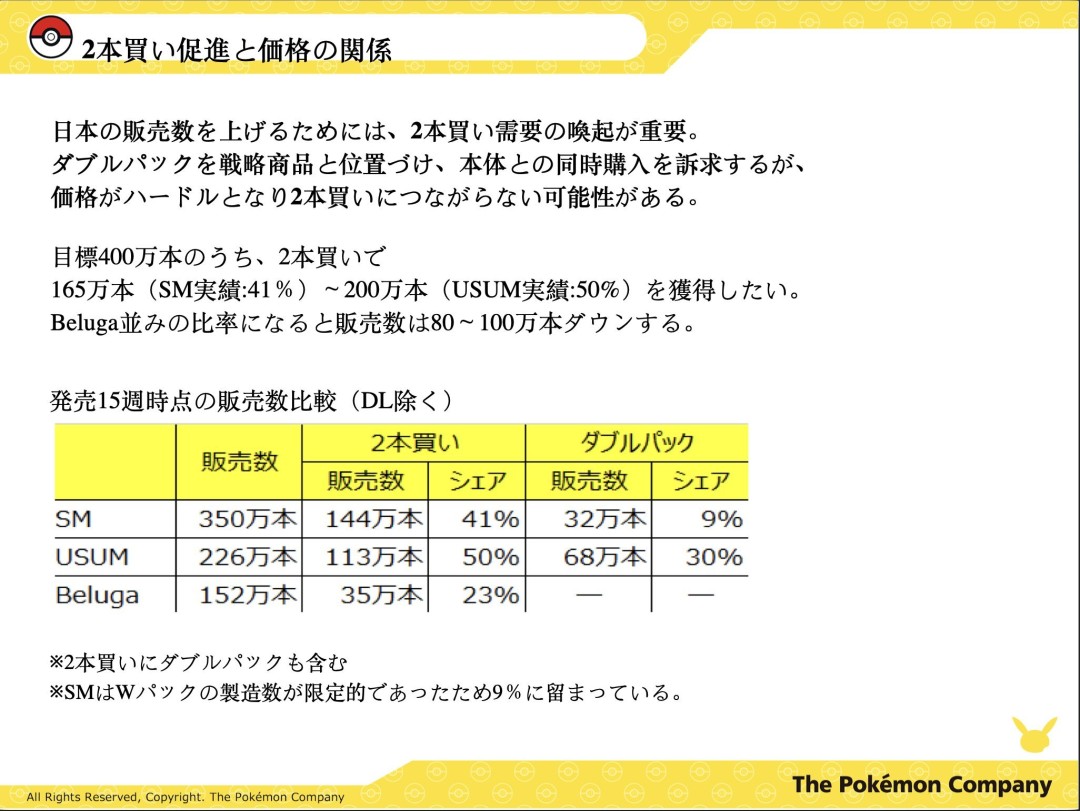 宝可梦内部文件曝光曾考虑突破60美元定价 诱导玩家买两份游戏