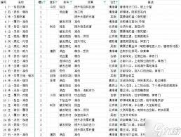 深入古老森林遗迹石门入口指南   明末渊虚之羽全先神之言门在哪？2026最新位置详解