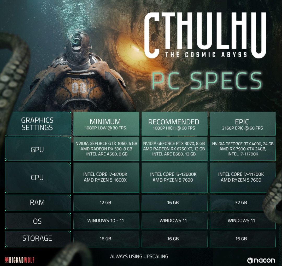 《克苏鲁:恐怖深渊》PC性能评测 1080P至少需RTX 3080