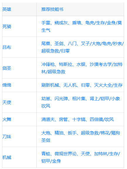 生存33天通用技能书搭配参考图