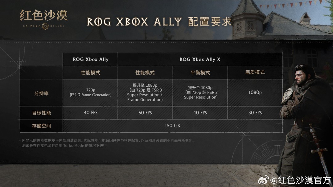 《红色沙漠》中文配音发售宣传片 18日开启预载