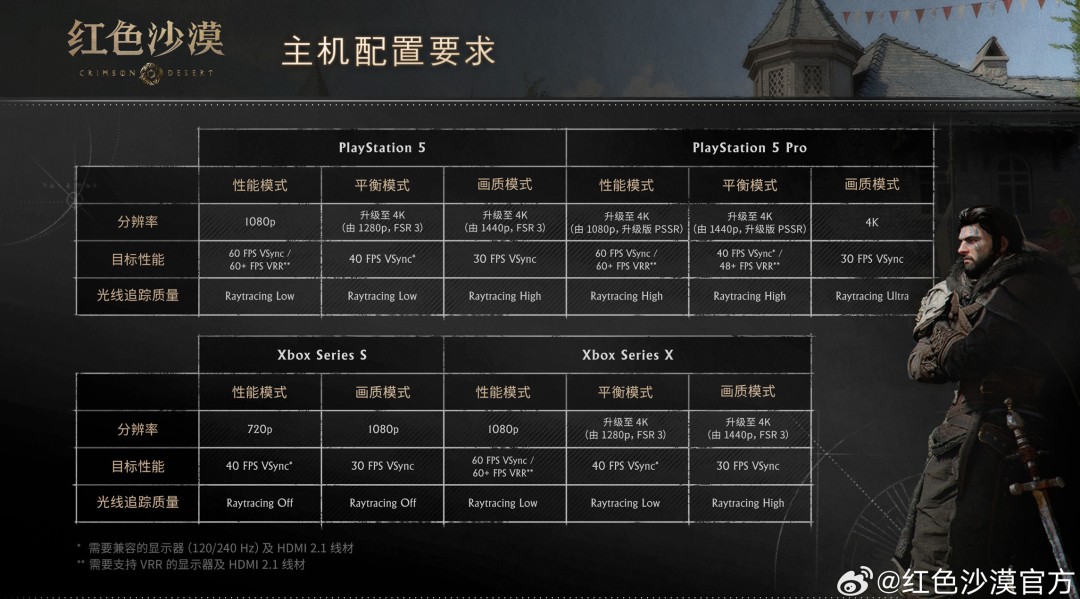《红色沙漠》中文配音发售宣传片 18日开启预载
