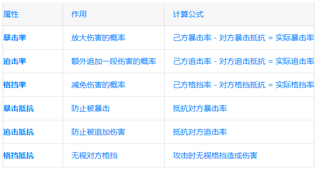 生存33天技能书属性对比示意图