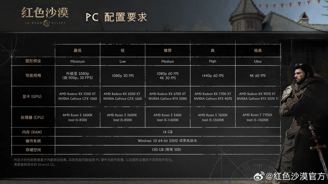 《红色沙漠》中文配音发售宣传片 18日开启预载