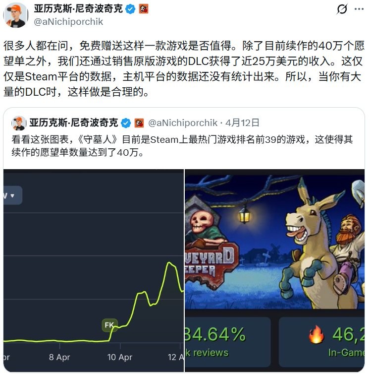 《守墓人》Steam免费赠送活动期间 靠DLC四天收入百万