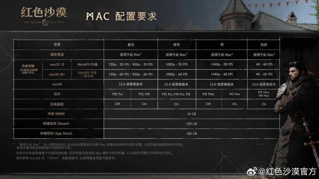 《红色沙漠》中文配音发售宣传片 18日开启预载
