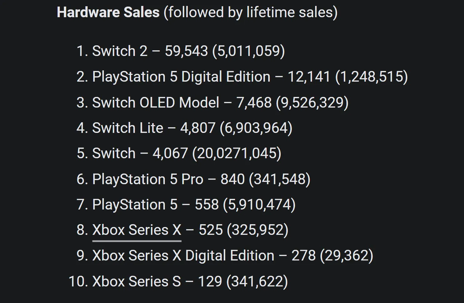 PS5涨价后 日本市场基础版一周销量只有558台