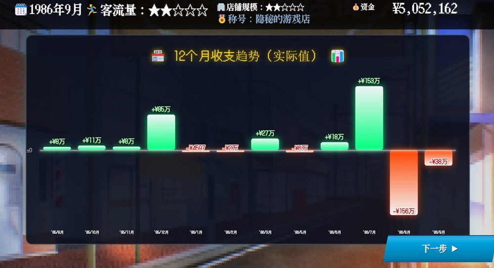 一封写给“游戏黄金时代”的情书！《夕阳游戏店》正式定档4月22日