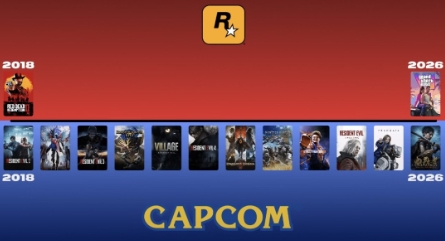  R星和Capcom谁更强这张对比图刷屏游戏圈