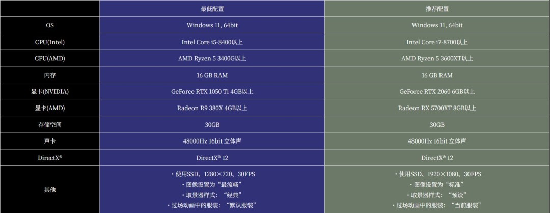 《零红蝶：重制版》试玩版上线！PC版容量15.86GB