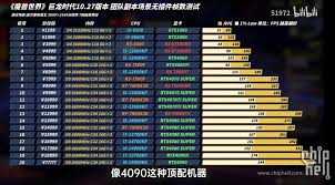 2026大脚插件地图标记功能与帧数关系实测图