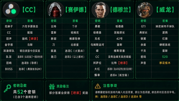 52个通用+专属暗号触发方式与隐藏奖励详解   三角洲行动CC语音彩蛋有哪些2026最新汇总